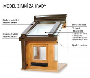 EURODECK - model zimní zahrady - s popisem